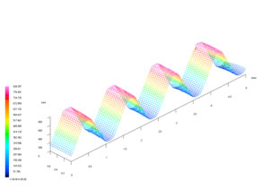 ネジ山：Ｘ:5mm，Ｙ:0.6mm，Z:0.8mm