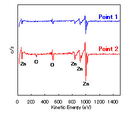 オージェ電子分光分析結果