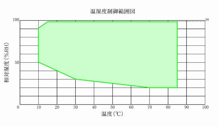 cthctc02