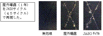 亜鉛めっき鋼板(電着塗装有り)の耐食性