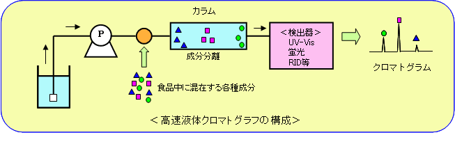 hplc02