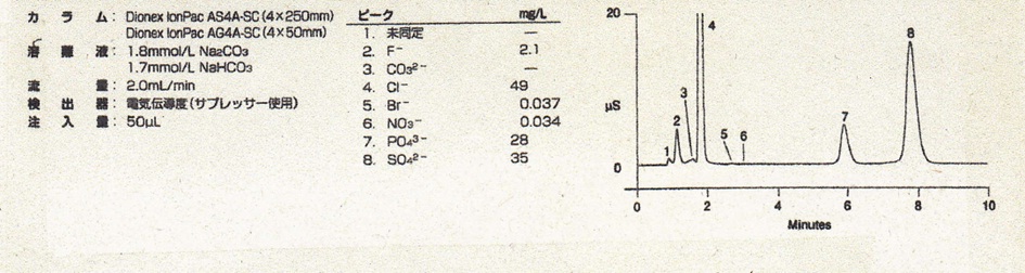 ion-2