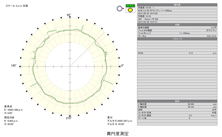 sinen-3