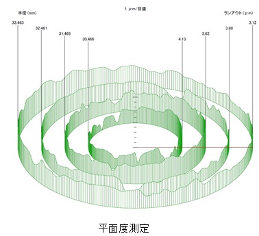 sinen-5